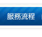 肉毒桿菌毒素的主要作用